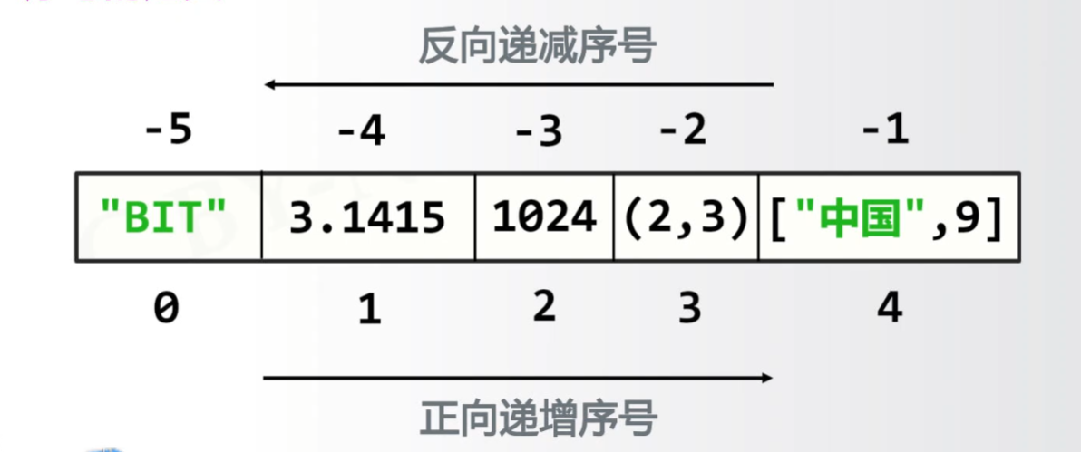 image-20221203204820415