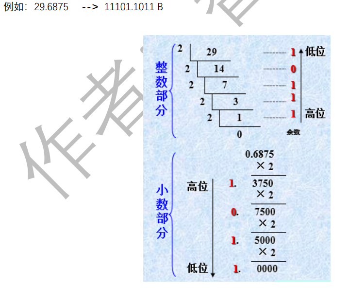 十进制转二进制